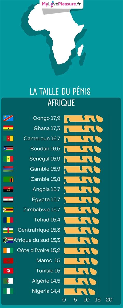 Taille du pénis : quels sont les pays les mieux。